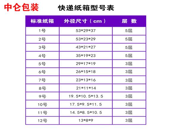 中仑包装 中仑包装